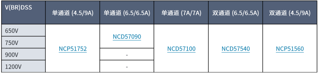 IGBT如何改善寄生電容，適合高頻操作