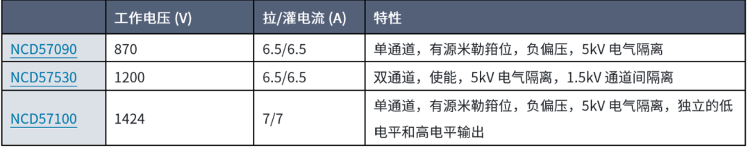 IGBT如何改善寄生電容，適合高頻操作