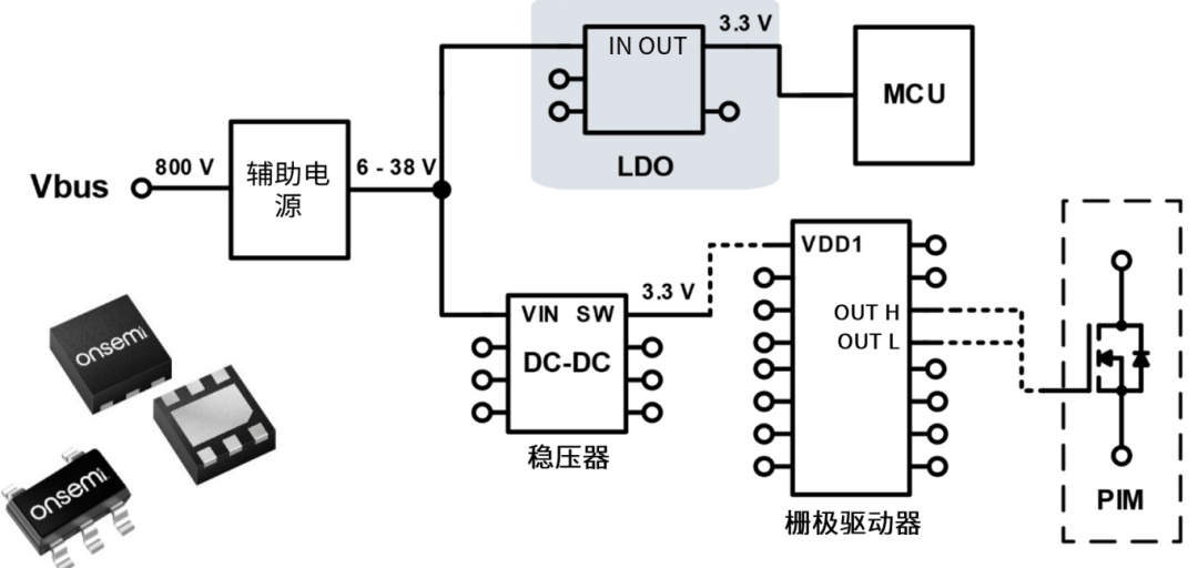IGBT如何改善寄生電容，適合高頻操作