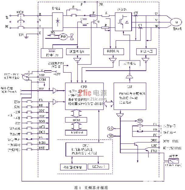 控制電機(jī)的啟動(dòng)電流,實(shí)現(xiàn)軟啟動(dòng)