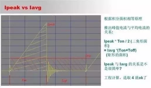 如何選擇相應(yīng)的PWMIC和MOS來進(jìn)行初步的電路原理圖設(shè)計(jì)