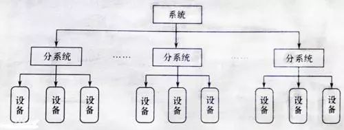 什么是電磁兼容？電磁兼容的主要研究對(duì)象