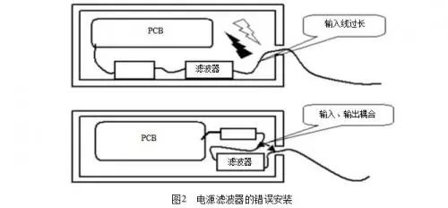 什么是電磁兼容？電磁兼容的主要研究對(duì)象