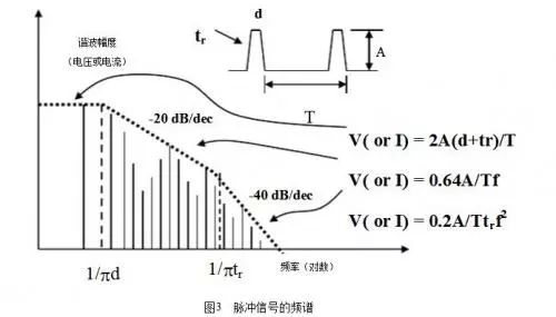 什么是電磁兼容？電磁兼容的主要研究對(duì)象
