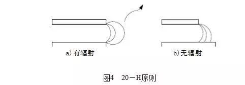 什么是電磁兼容？電磁兼容的主要研究對(duì)象