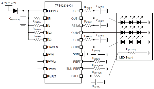 LED車燈之TPS92633-Q1獨(dú)特的設(shè)計(jì)