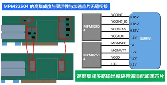 電源模塊與傳統(tǒng)分立器件開(kāi)發(fā)周期對(duì)比