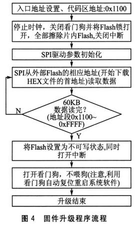 IAP的特性以及MSP430系列自帶IAP功能介紹