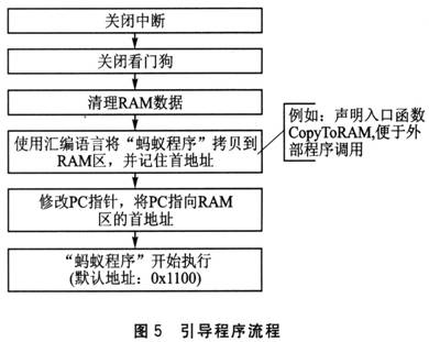 IAP的特性以及MSP430系列自帶IAP功能介紹