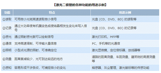 何謂激光二極管(半導(dǎo)體激光器)?