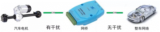 電子設(shè)計中信號地(CAN-GND)正確的接法