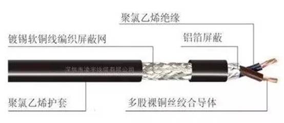 電子設(shè)計中信號地(CAN-GND)正確的接法