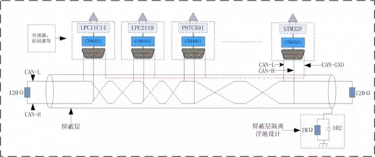 電子設(shè)計中信號地(CAN-GND)正確的接法