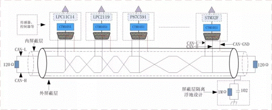 電子設(shè)計中信號地(CAN-GND)正確的接法
