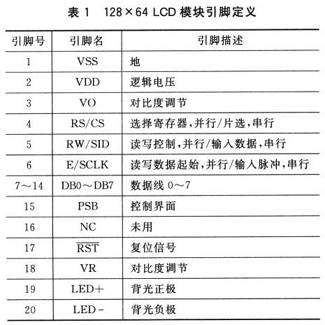 手持式儀器中核心模塊通用功能函數(shù)設(shè)計