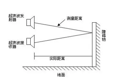 在無人機(jī)避障黑科技中，誰將是真正的“黑馬”?