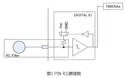 電容觸摸轉(zhuǎn)輪實(shí)現(xiàn)方案設(shè)計(jì)