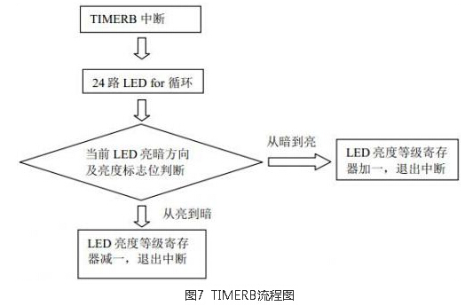 電容觸摸轉(zhuǎn)輪實(shí)現(xiàn)方案設(shè)計(jì)