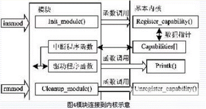 ARM和DSP芯片的雙核嵌入式系統(tǒng)的總體設計