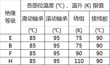 電機(jī)過熱是電機(jī)運(yùn)行中常見的故障及其產(chǎn)生原因分析