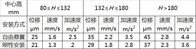 電機(jī)過熱是電機(jī)運(yùn)行中常見的故障及其產(chǎn)生原因分析