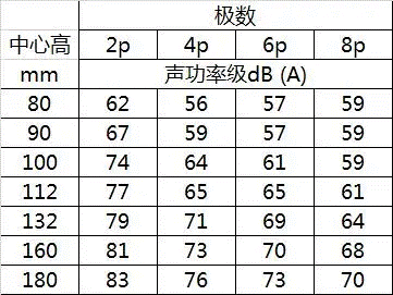 電機(jī)過熱是電機(jī)運(yùn)行中常見的故障及其產(chǎn)生原因分析
