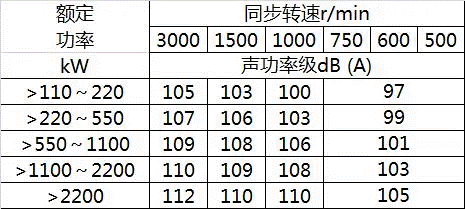 電機(jī)過熱是電機(jī)運(yùn)行中常見的故障及其產(chǎn)生原因分析