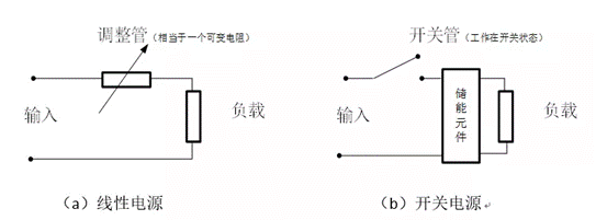 設計開關電源的難度有多大，需具備哪些知識呢?