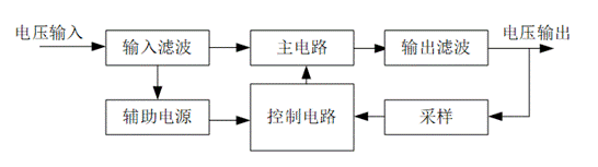 設計開關電源的難度有多大，需具備哪些知識呢?