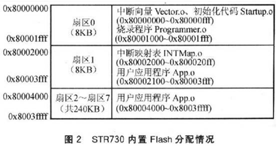 在嵌入式開發(fā)過程中， ISP設(shè)計(jì)的設(shè)計(jì)原理