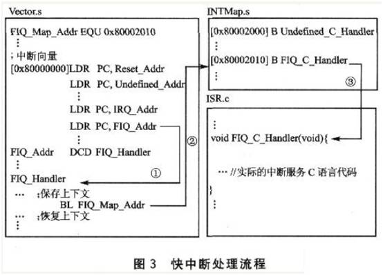在嵌入式開發(fā)過程中， ISP設(shè)計(jì)的設(shè)計(jì)原理