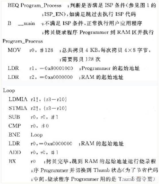 在嵌入式開發(fā)過程中， ISP設(shè)計(jì)的設(shè)計(jì)原理
