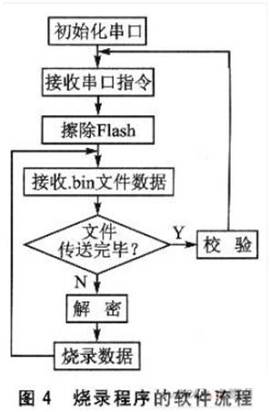 在嵌入式開發(fā)過程中， ISP設(shè)計(jì)的設(shè)計(jì)原理