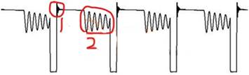 采用準(zhǔn)諧振技術(shù)，減少諧振現(xiàn)象對(duì)MOS管的影響