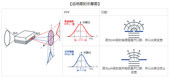 詳解激光二極管的振蕩波長(zhǎng)和激光的形狀