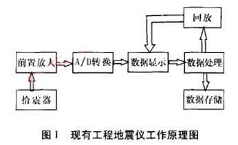 簡(jiǎn)易地震儀的新型技術(shù)方案設(shè)計(jì)