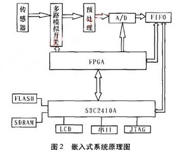 簡(jiǎn)易地震儀的新型技術(shù)方案設(shè)計(jì)