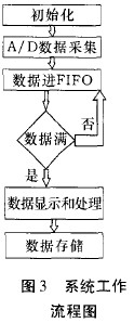 簡(jiǎn)易地震儀的新型技術(shù)方案設(shè)計(jì)