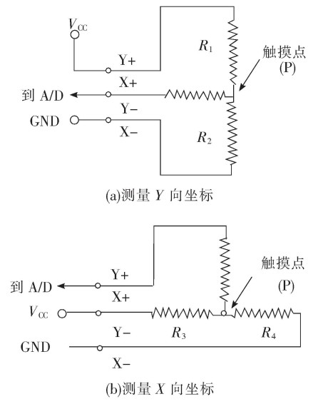液晶顯示觸摸屏的硬件設(shè)計(jì)