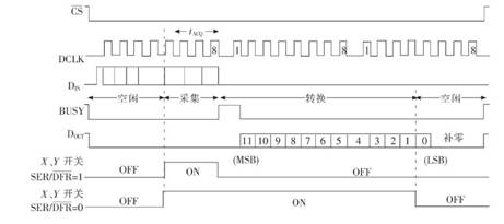 液晶顯示觸摸屏的硬件設(shè)計(jì)