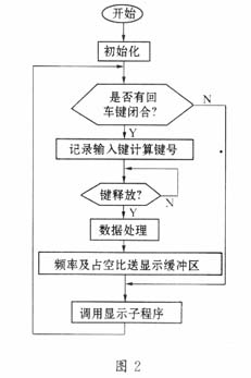 函數(shù)發(fā)生器如何實(shí)現(xiàn)多波形的信號(hào)源