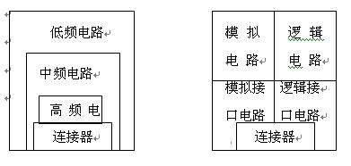 常用的RS-485接口電路的EMC電路設(shè)計(jì)