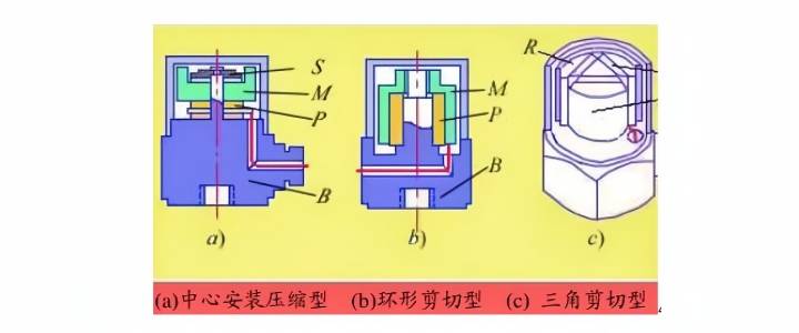 ?加速度傳感器在各種設備中的應用?