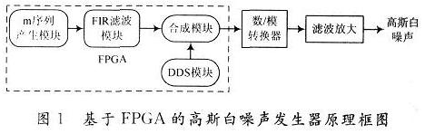 滾降噪聲源能夠驅(qū)動耳機(jī)或小型揚(yáng)聲器的音頻噪聲發(fā)生器