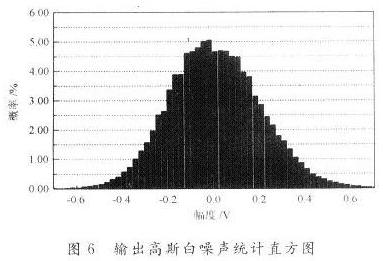 滾降噪聲源能夠驅(qū)動耳機(jī)或小型揚(yáng)聲器的音頻噪聲發(fā)生器
