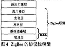 基于ARM微處理器的無(wú)線串口集線器的總體設(shè)計(jì)