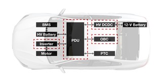 為什么動力總成集成有利于混合動力汽車/電動汽車？