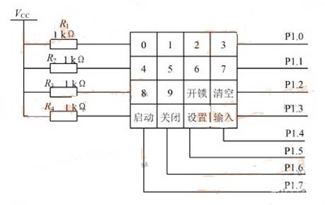基于電子密碼鎖的系統(tǒng)設計