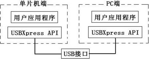 光伏系統(tǒng)運(yùn)行狀態(tài)監(jiān)測的數(shù)據(jù)采集存儲電路設(shè)計(jì)