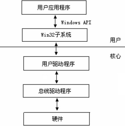 光伏系統(tǒng)運(yùn)行狀態(tài)監(jiān)測的數(shù)據(jù)采集存儲電路設(shè)計(jì)